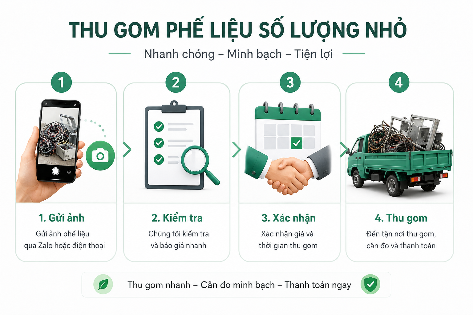 Kiểm tra lô phế liệu nhỏ tại cửa hàng và văn phòng