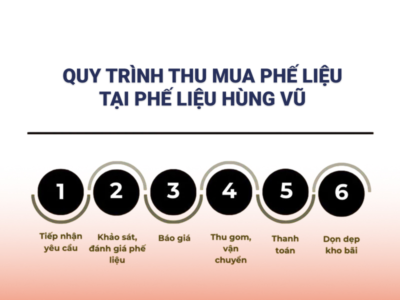 Quy trình thu mua phế liệu tận nơi gồm 5 bước từ báo giá đến thanh toán